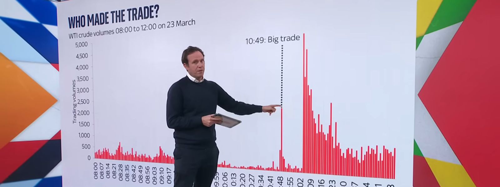 What Happened 15 Minutes Before Trump’s Post?